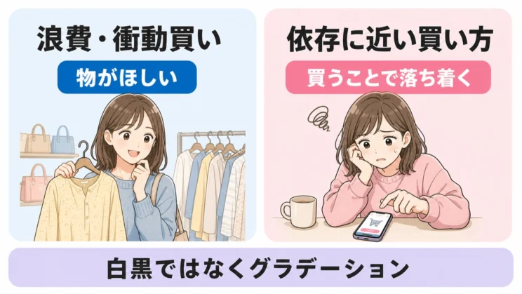 欲しい物を買うのか、買う行為で落ち着こうとするのかが一つの目安です。