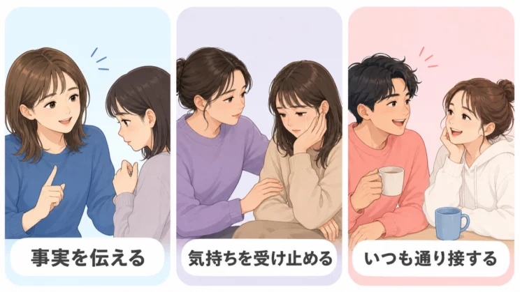 具体的な事実を伝え、気持ちを受け止め、いつも通り接することが届きやすい関わりにつながります。