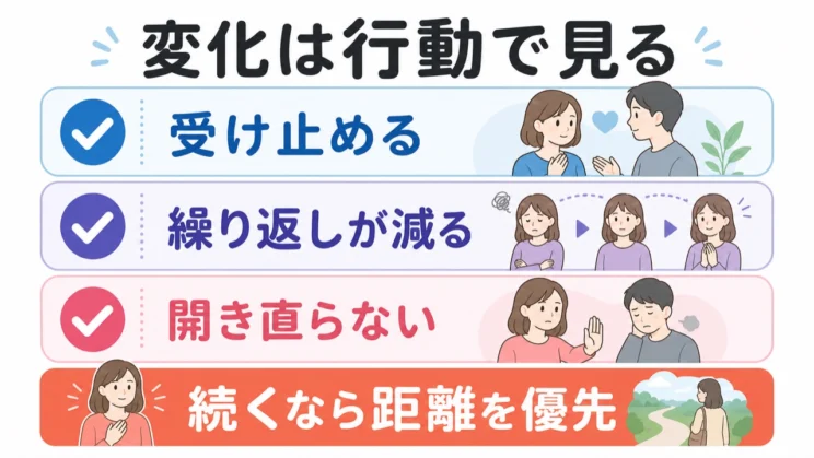 相手が変わるかどうかは、言葉よりもその後の行動で見ていきます。