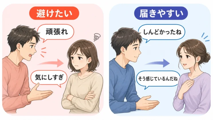 変化を求める前に今の感情を受け止める一言を置くと、相手は言葉を受け取りやすくなります。
