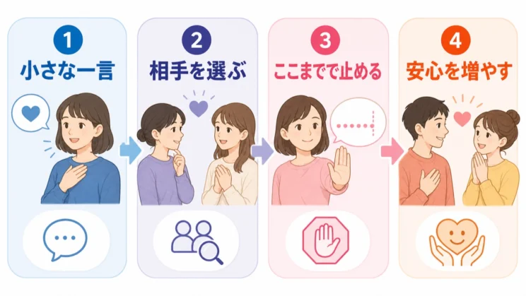 小さな一言から始めると、自己開示は負担の少ない練習に変えられます。