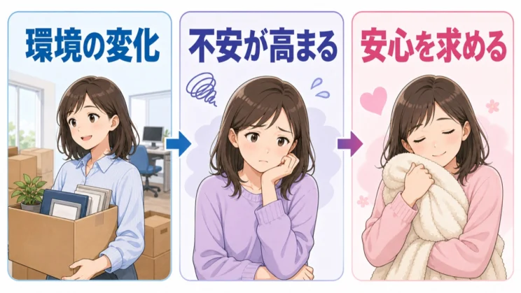 執着が強まったときは、弱さではなく生活の負荷が上がったサインとして見ます。