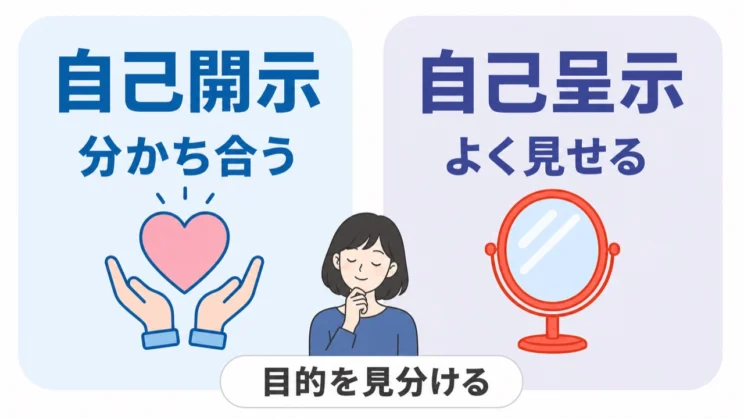 自己開示と自己呈示の目的を見分けると、話す内容を選びやすくなります。