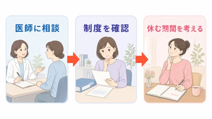 休む選択は、医師への相談と職場制度の確認から具体的に考えられます。