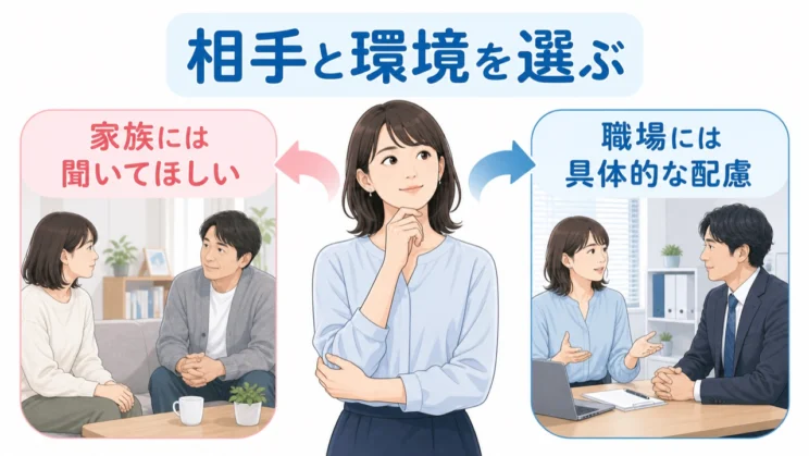 家族と職場では、相手と環境を選びながら求めたい対応を具体的に伝えます。