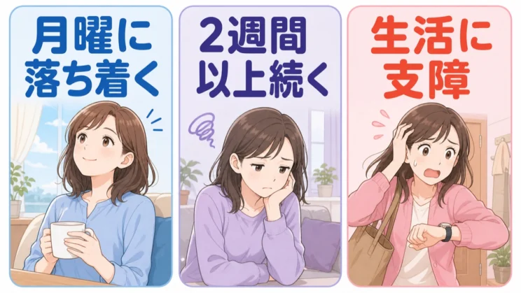 月曜に落ち着くか、2週間以上続くか、生活への支障があるかを分けて見ると相談の目安を整理できます。