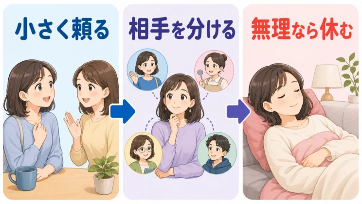 小さく頼り、頼る相手を一人に絞らず、つらいときは休むことが安全な甘え直しにつながります。