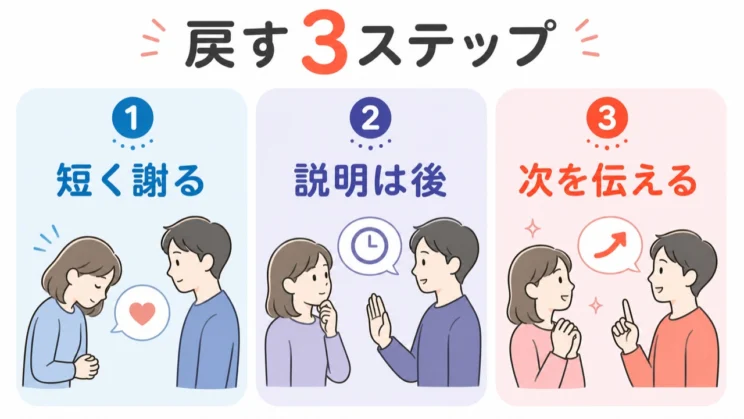 認める、説明する、次を伝えるという順番が、関係を戻す支えになります。