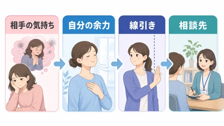 相手の気持ちと自分の余力を分けて見ると、支え続けるための線引きがしやすくなります。