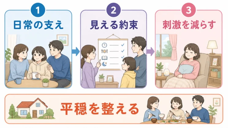 日常の支えは、小さな工夫を無理なく続けることから始められます。