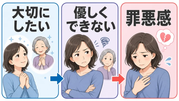 大切にしたい気持ちと優しくできない現実の板挟みが、強い罪悪感につながることがあります。
