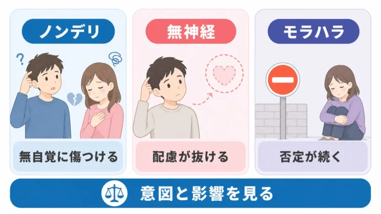言葉の種類を分けて見ると、相手の意図と自分への影響を整理しやすくなります。