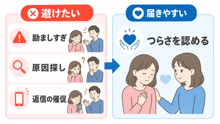 避けたい言葉を知っておくと、無理に励ますよりも受け止める姿勢を選びやすくなります。