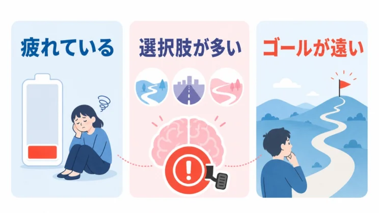 疲れ・選択肢の多さ・遠いゴールは、脳が動き出しにくくなる共通の負荷です。