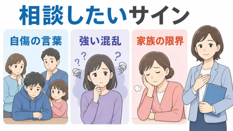 安全や家族の限界に関わるサインがあるときは、早めに専門家へつなぎます。