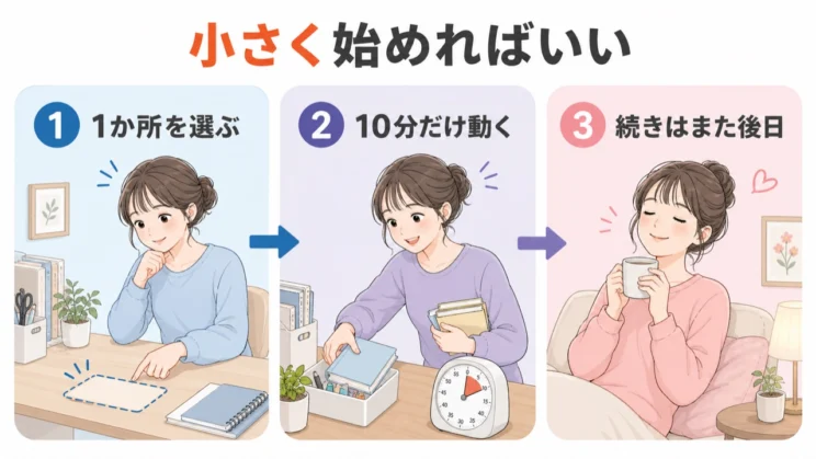 一か所を短時間だけ進め、続きは後日に回してもかまいません。