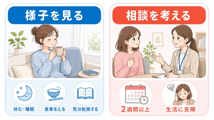 期間や生活への支障を分けて見ると、休息で様子を見る段階か相談を考える段階かを整理しやすくなります。