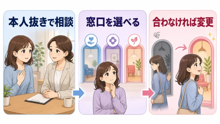 家族本人を連れていかなくても、困っているあなた自身のために窓口を選び、合わなければ変えて構いません。