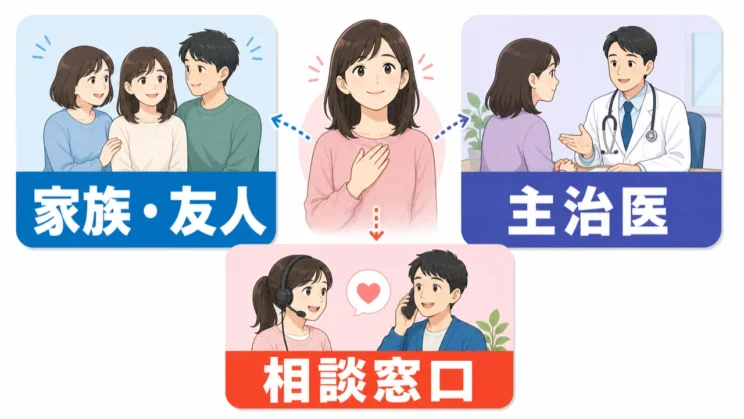 危険なサインがあるときは、恋人一人で抱えず、家族や主治医、相談窓口へつないでください。