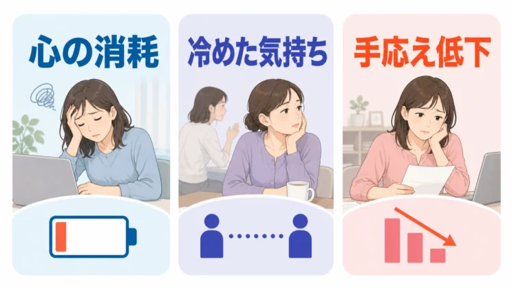 心の消耗、冷めた気持ち、手応えの低下に分けると、やる気が出ない状態の中身を整理しやすくなります。