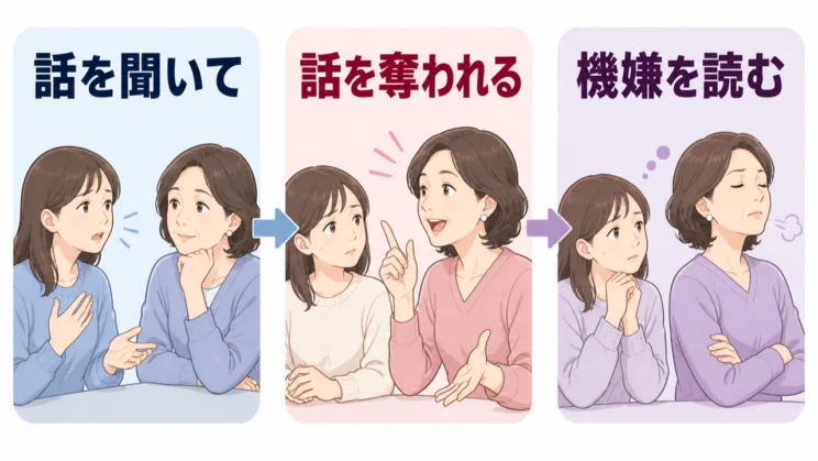 話を聞いてほしいのに話題を奪われ、機嫌まで読むやりとりが続くと、会話そのものが負担になります。