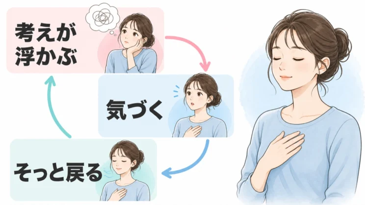 考えが浮かんだと気づき、そっと戻る一往復そのものが練習です。