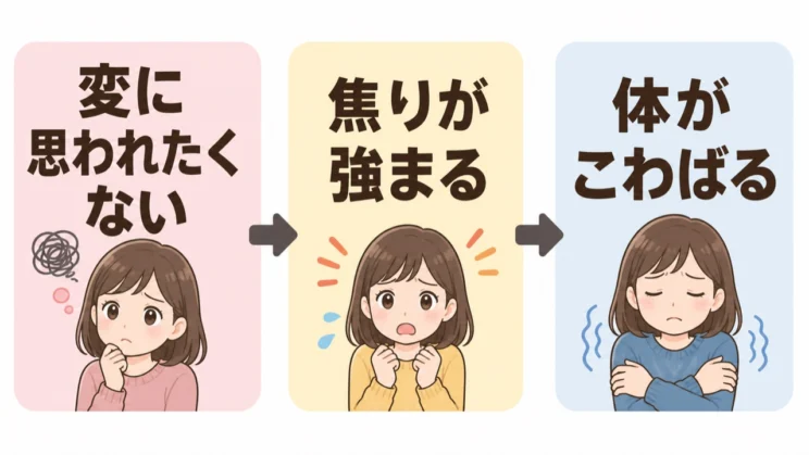 評価への不安が焦りと体のこわばりを強める流れに気づくことが、対処の入り口になります。
