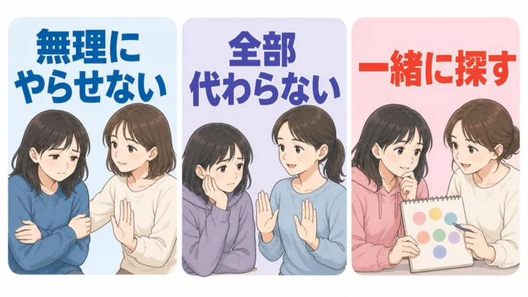 無理にやらせることとすべて代わることの間で、本人ができそうな範囲を一緒に探していきます。