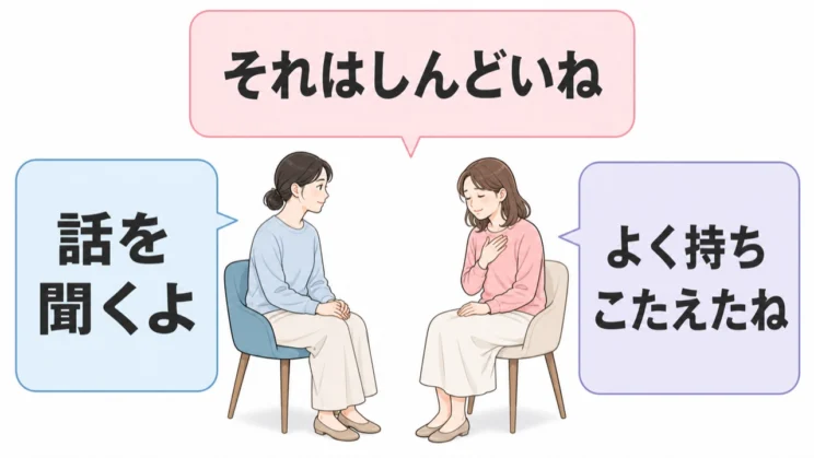 話を聞く姿勢と、しんどさや持ちこたえてきたことを受け止める言葉は届きやすくなります。
