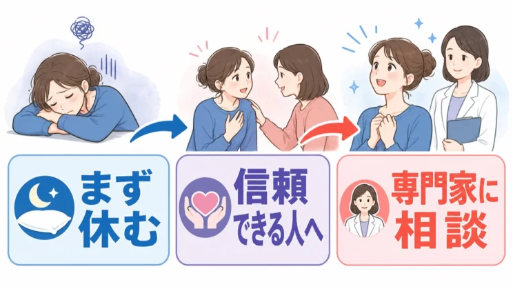 消耗が続くときは、休息を優先し、信頼できる人や専門家につながってください。