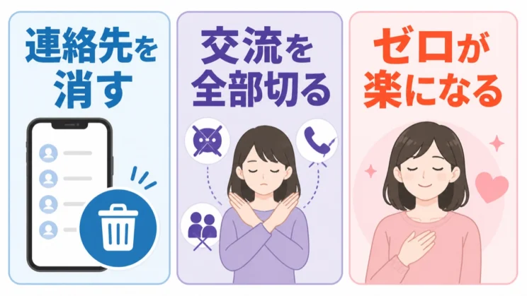関係を少しずつ調整する余裕がなくなると、一度ゼロにする方法が楽に感じられることがあります。