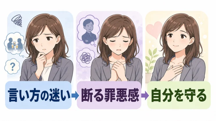 言い方の迷いと断る罪悪感を分けると、今の自分に必要な支えが見えやすくなります。