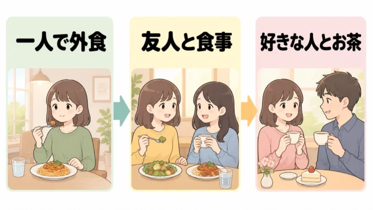 安心できる場面から少しずつ進み、完食ではなく大丈夫だった体験を重ねます。