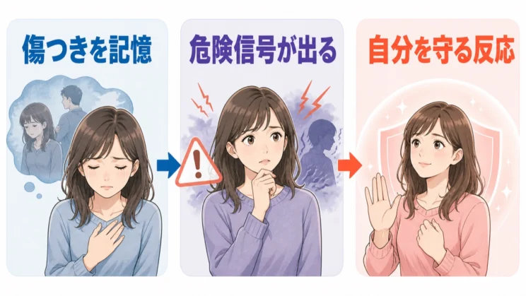 警戒心は、過去の傷つきを覚えた心が危険信号を出し、自分を守ろうとする反応として働くことがあります。