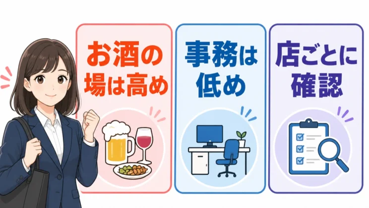 お酒を扱う場は遭遇の可能性が上がりやすく、事務などは低めですが、実際の役割は職場ごとに確認します。