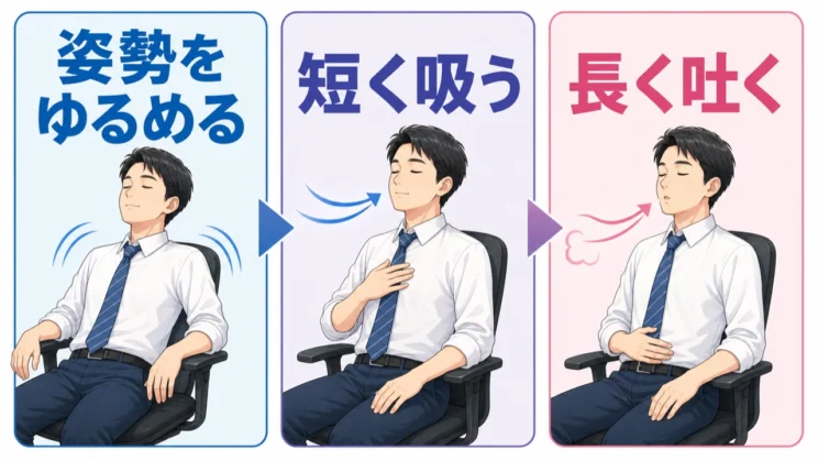 姿勢をゆるめて長く吐く呼吸は、張りつめた体へ休息のきっかけを伝えます。