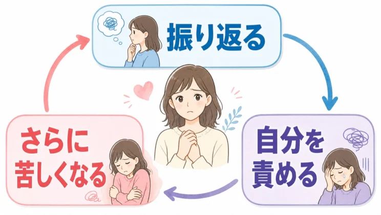振り返りが自己否定へ変わると苦しさが増すため、責め始めたらいったん休んで構いません。