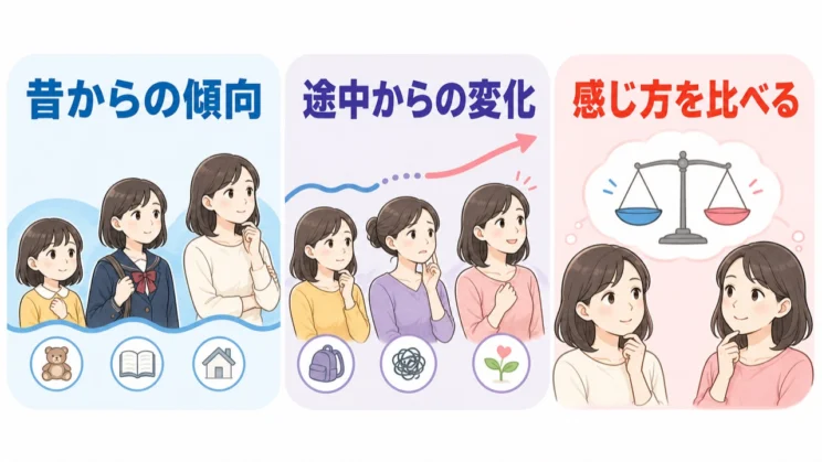 昔から続く感じ方か、ある時期から変わったかを比べることが、原因を考える手がかりになります。