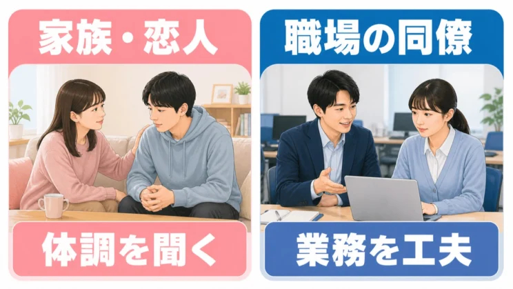 家族や恋人は体調に触れ、職場の同僚は業務上の工夫を考えるなど、立場に合う距離を選びます。