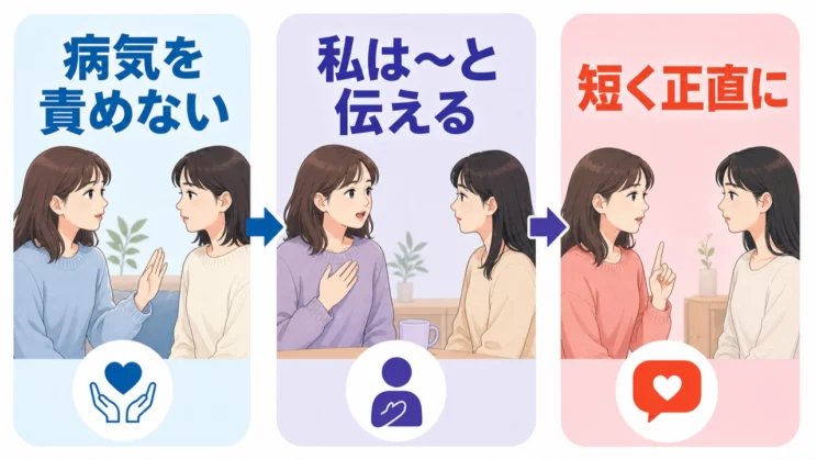 病気を責めず、自分の状態を主語にして短く伝えると、余計な傷を残しにくくなります。