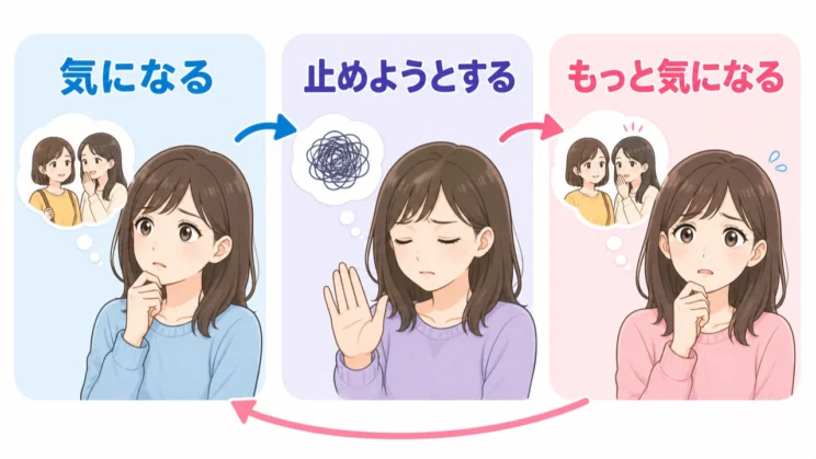 気にしないよう止めようとするほど意識が戻る反応は、誰にでも起こりうる自然な心の動きです。