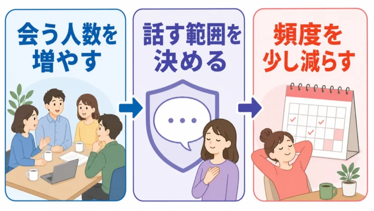 会い方・話す範囲・頻度を少しずつ調整することも、自分を守る境界線になります。