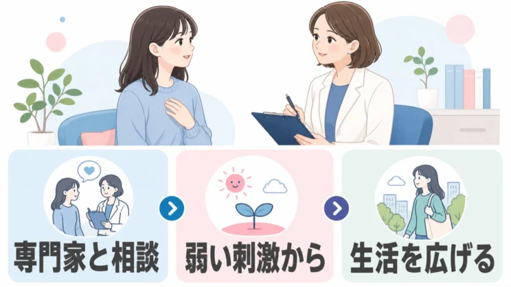 専門家と相談し、弱い刺激から段階的に取り組むことで、生活の範囲を少しずつ広げていきます。