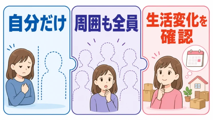 自分だけか周囲も全員か、直前の生活変化も含めて見ると、相手側の事情を切り分けやすくなります。