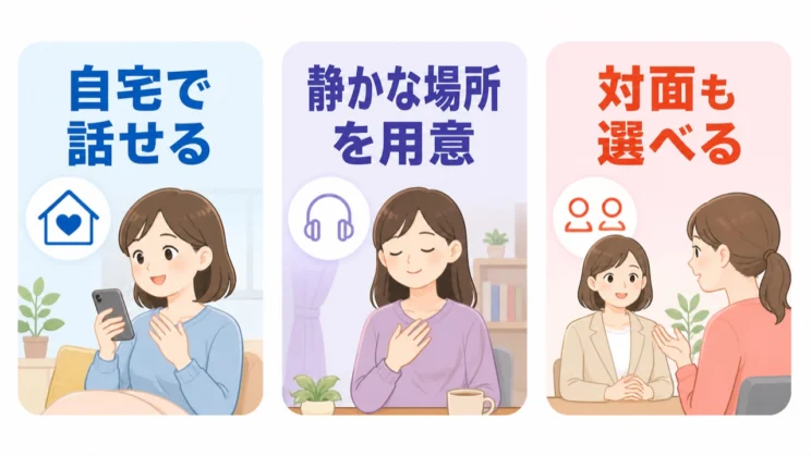 自宅で話せる利点と環境づくりを確かめ、必要なら対面も選択肢にできます。