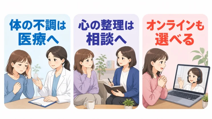 体の不調には医療機関、心の整理にはカウンセリング、人と会うのが怖いときにはオンラインという選び方があります。