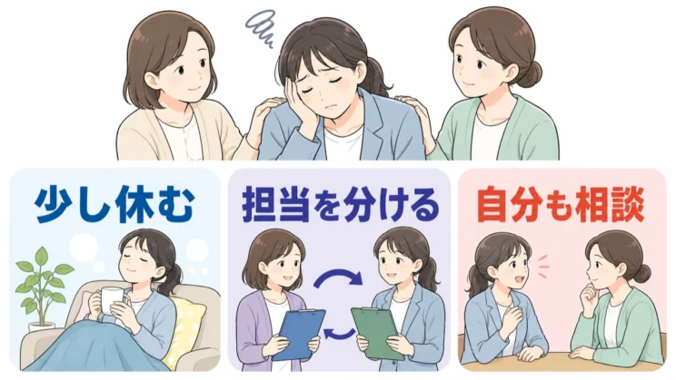 休む・担当を分ける・自分も相談することは、支援を続けるための体制調整です。