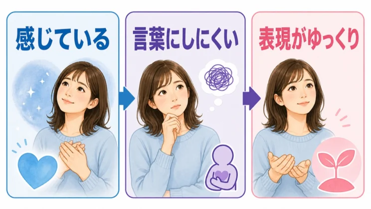感じていること、言葉にしにくいこと、表現がゆっくりなことを分けると、反応の薄さだけで気持ちを測らずに済みます。