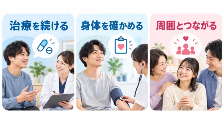 治療を続けることや健診、周囲の支えを示す図