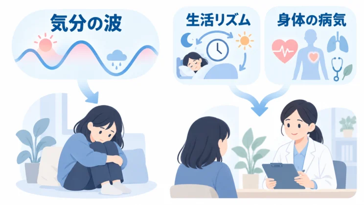 双極性障害の寿命に関わる気分の波と身体の病気